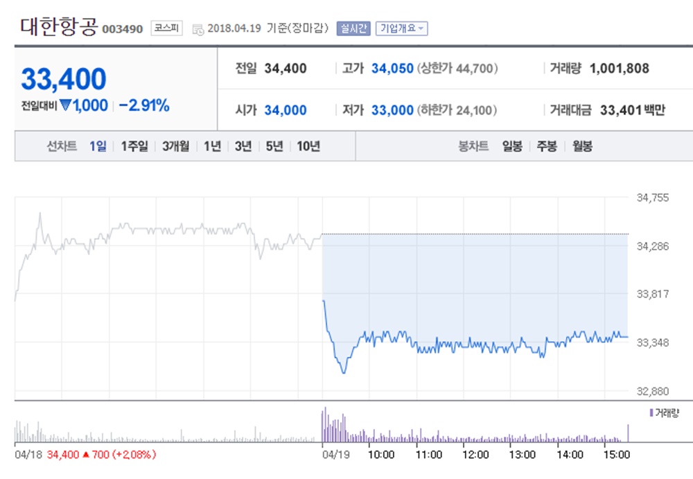 대한항공 (003490) 주가 분석 — 시세·전망·투자 포인트 총정리 (2026) — 주식 관련 자료