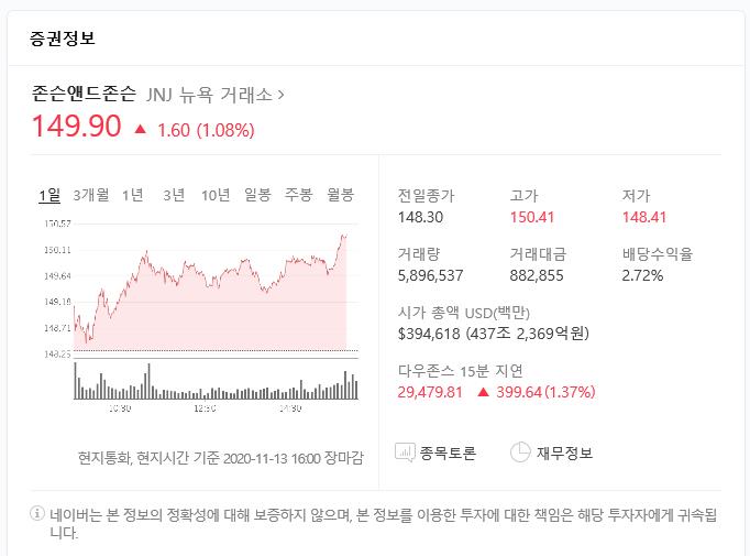 존슨앤존슨 (JNJ) 주가 분석 — 시세·전망·투자 포인트 총정리 (2026) — 주식 참고 이미지