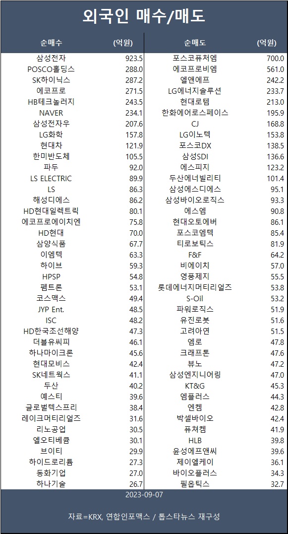 1. 고유가와 고금리의 이중고 1. 고유가와 고금리의 이중고