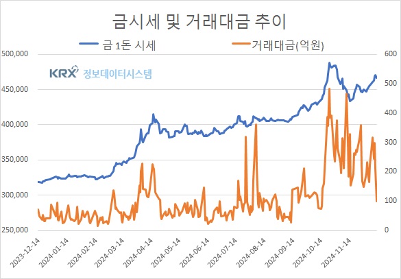 1. 本日国際金価格の現状とリアルタイムの変動幅 1. 本日国際金価格の現状とリアルタイムの変動幅