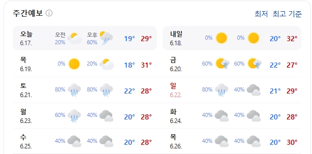 1. Autumn Climate and Real-Time Temperature Characteristics 1. Autumn Climate and Real-Time Temperature Characteristics