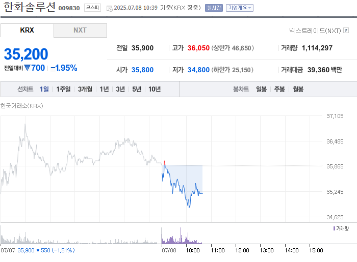 한화솔루션 (009830) 주가 분석 — 시세·전망·투자 포인트 총정리 (2026) — 주식 데이터 이미지