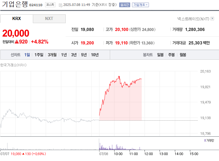 기업은행 (024110) 주가 분석 — 시세·전망·투자 포인트 총정리 (2026) — 주식 관련 자료