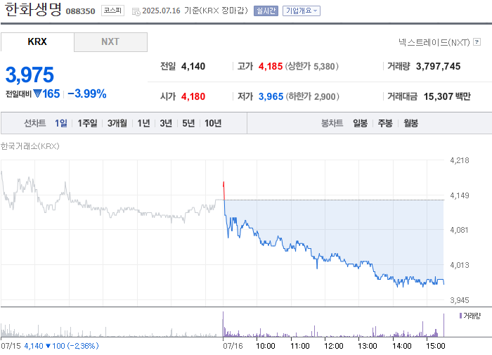 한화생명 (088350) 주가 분석 — 시세·전망·투자 포인트 총정리 (2026) — 주식 데이터 이미지