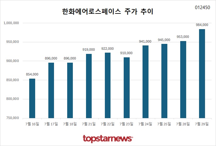 2. 유럽이 열광하는 이유, 압도적인 납기 경쟁력 2. 유럽이 열광하는 이유, 압도적인 납기 경쟁력