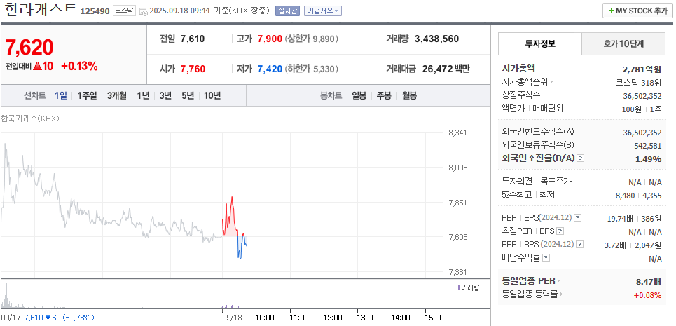 제닉스로보틱스(381620) 관련 이미지 7