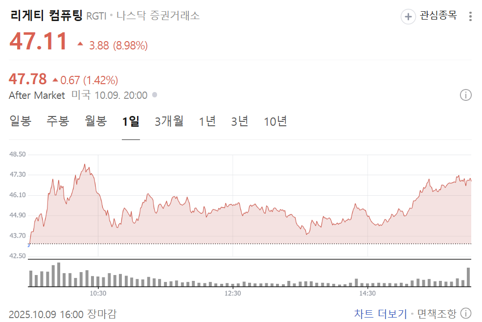 리게티(RGTI) 관련 이미지 7
