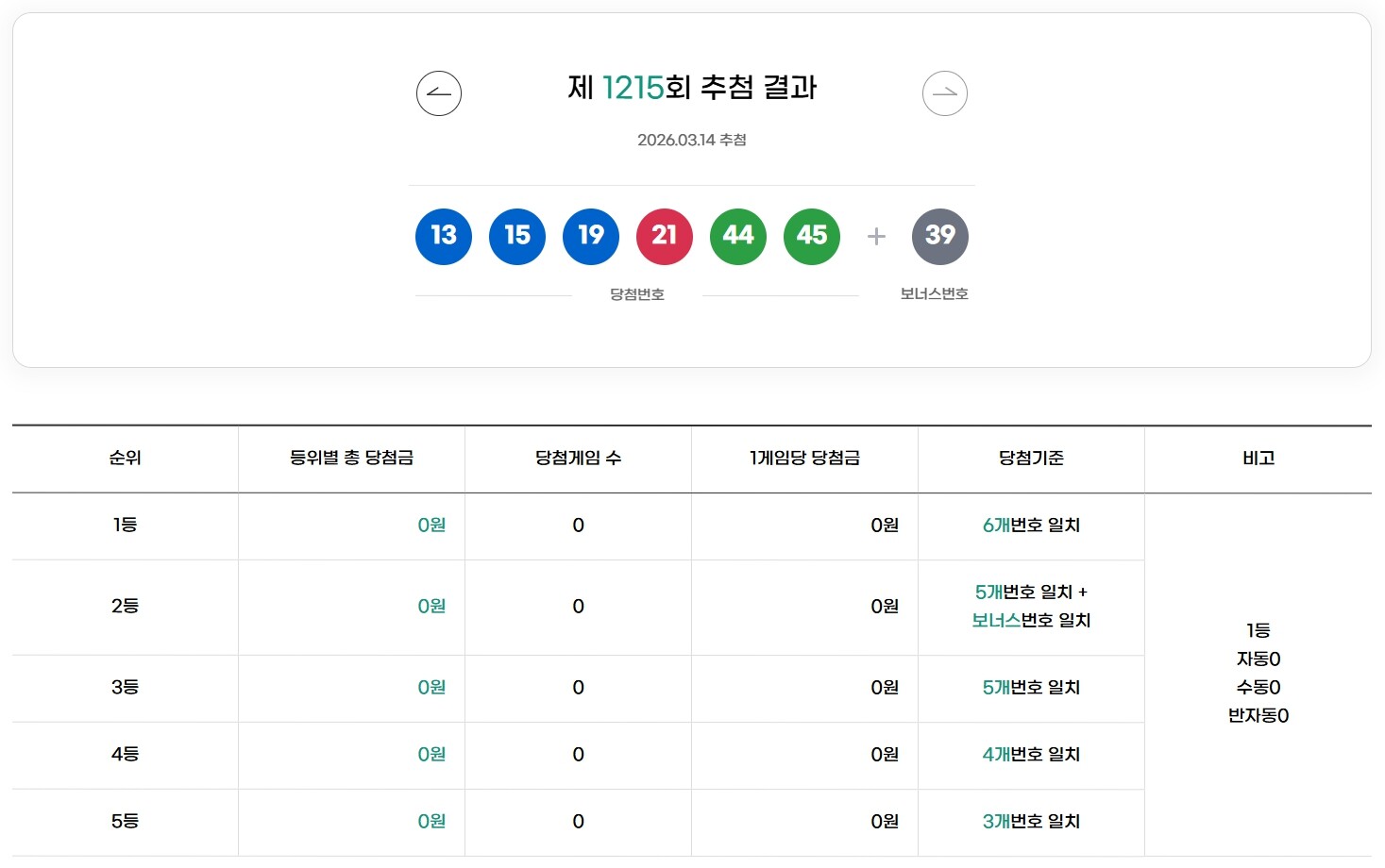 로또 통계 질문