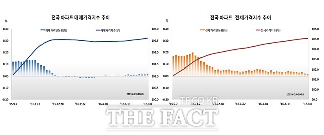 2. 政府のモニタリングと実際の削除措置の現状
