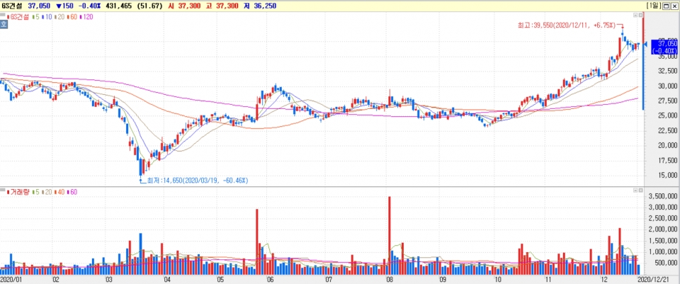 GS건설 (006360) KOSPI 주식 분석 — 건설 투자 가이드 2026 — 주식 관련 자료