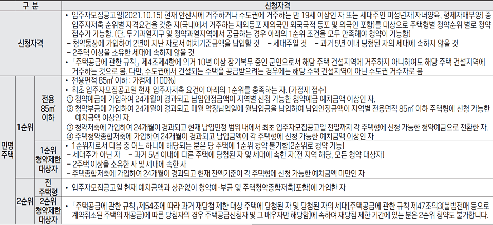 [모집공고 쉽게 보기] 선부동2구역 재건축 '안산 한신더휴'