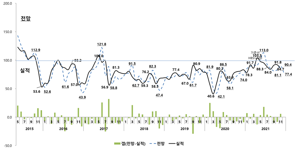 세종 — 투시도