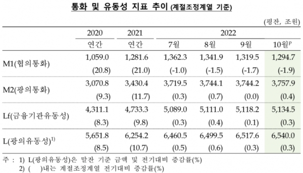 4. 家計保有通貨の3ヶ月連続減少の衝撃