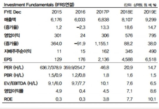 5. 글로벌 반도체 조정 속 차별화 요인