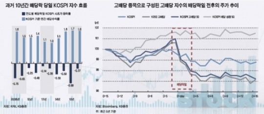 2. 株価が2日連続で上昇した背景 2. 株価が2日連続で上昇した背景