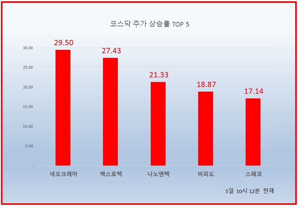 네오크레마(311390) 관련 이미지 6