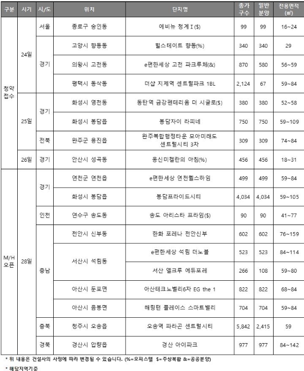구드래B동 청약 분석 — 충남 입지·분양가·투자 가치 완벽 정리 2026