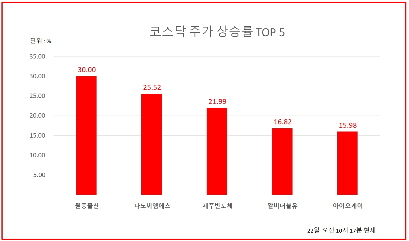 원풍물산(008290) 관련 이미지 7