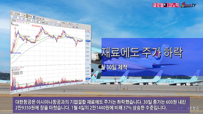 6. Future Outlook and Responses of Wise Investors 6. Future Outlook and Responses of Wise Investors