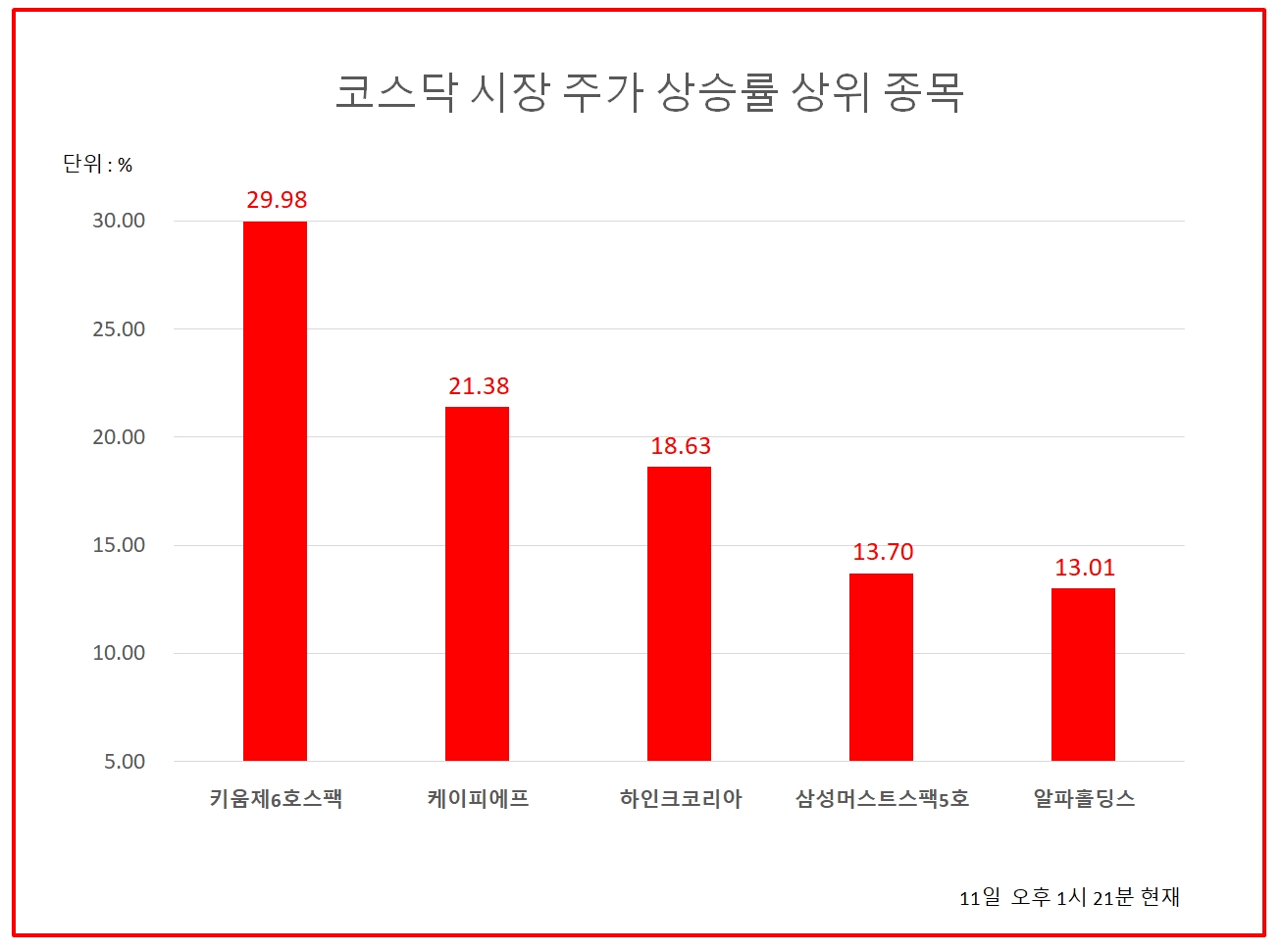 키움제10호스팩(487720) 관련 이미지 6