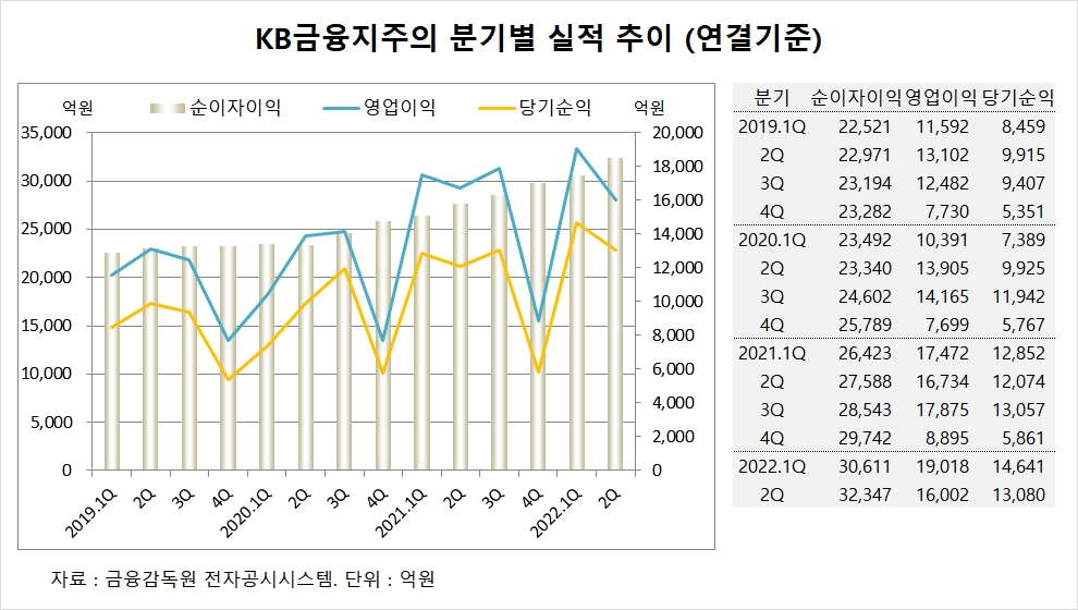 6. 향후 투자 전망 및 행동 전략