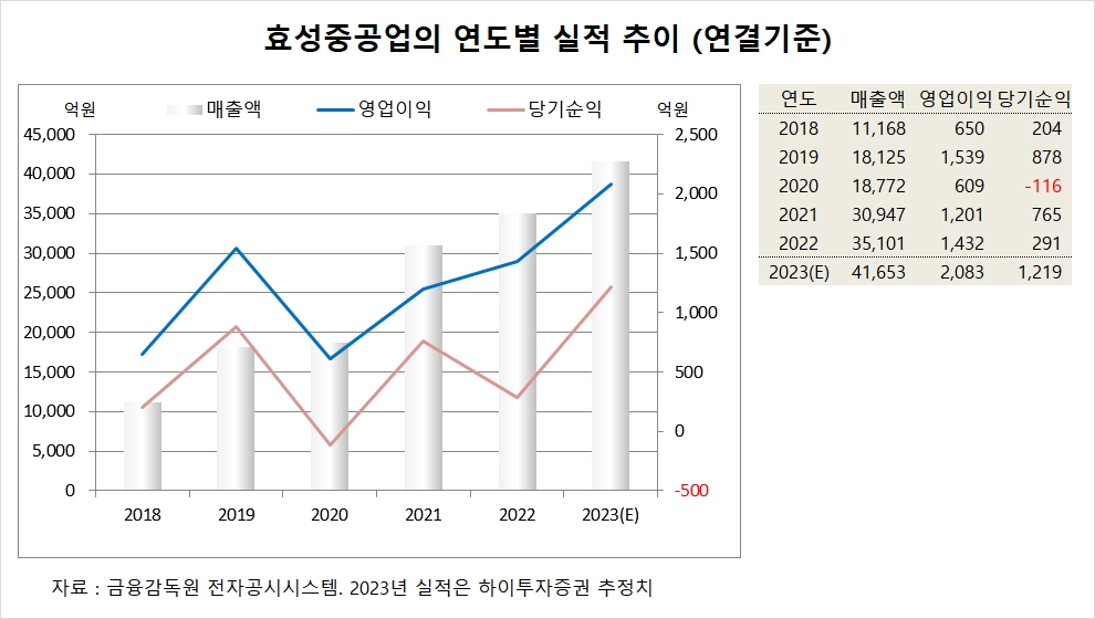 효성중공업 급상승 분석 | 핫이슈 격차·2026년 7월 트렌딩 키워드 해석