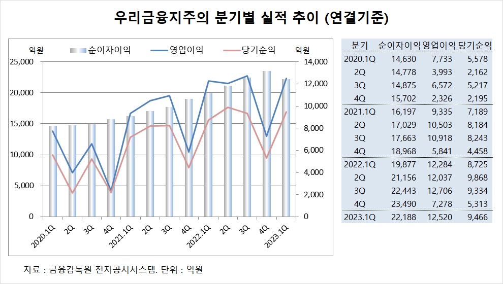 우리금융지주 vs 뱅크오브아메리카 비교 — 금융 투자 선택