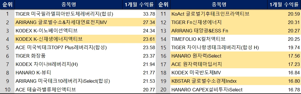 에너지섹터 ETF(XLE) 관련 이미지 5