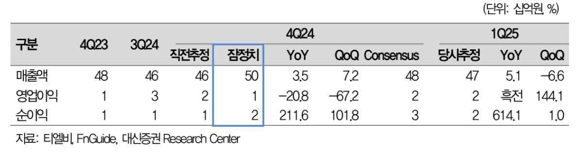 티엘비(356860) 관련 이미지 4