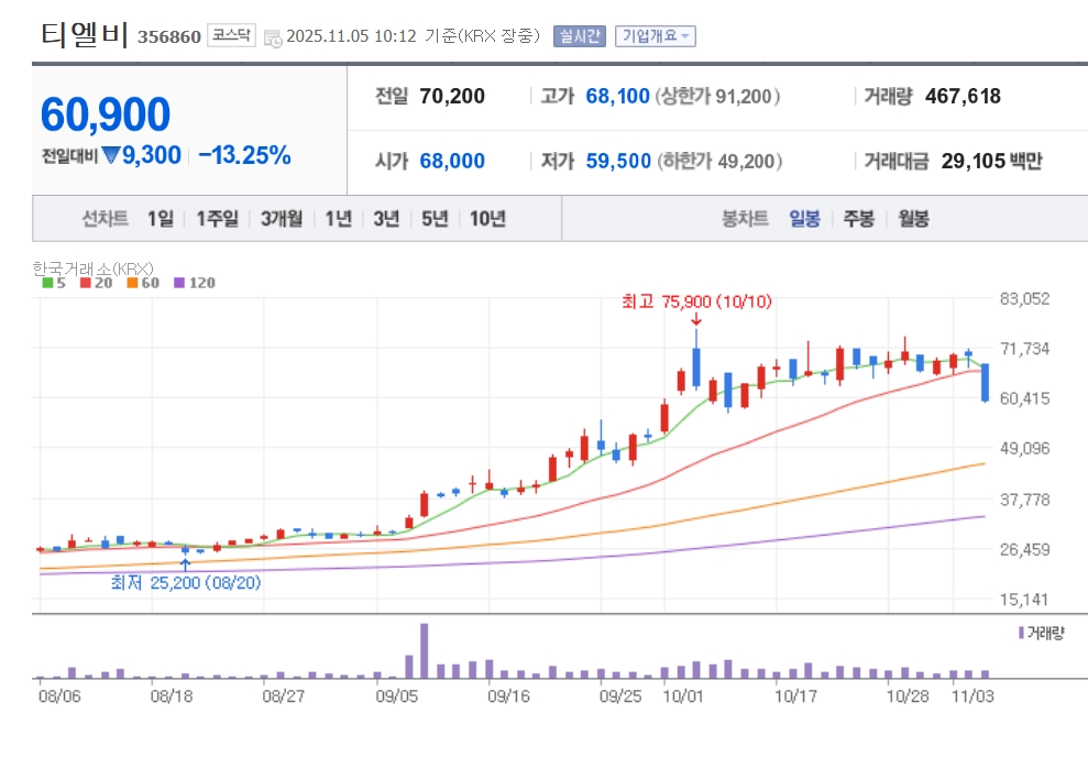 한울반도체(320000) 관련 이미지 5