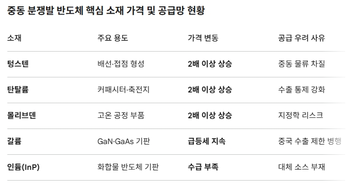 4. 국내 증시 파급 효과와 코스피 하락세