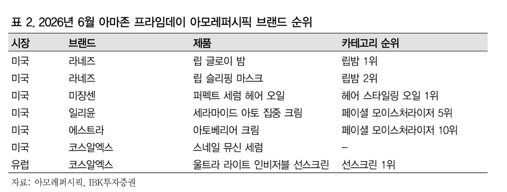 5. 소셜 플랫폼 강화와 스케일업