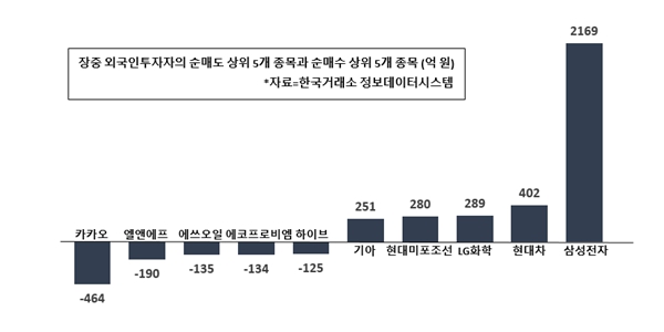 1. 8ヶ月ぶりの反発、株式の純買い転換 1. 8ヶ月ぶりの反発、株式の純買い転換
