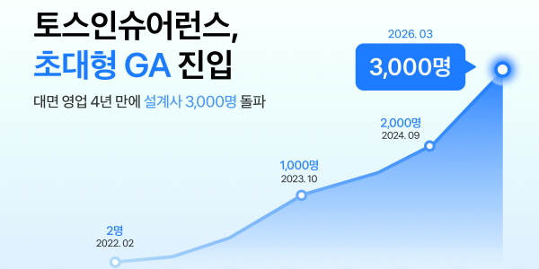 4. 규제의 역설과 설계사 이탈 우려 심화