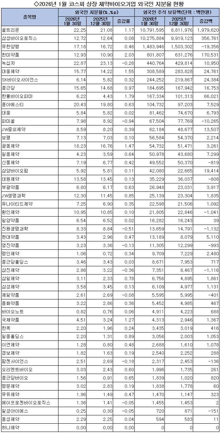셀트리온 vs 암젠 비교 — 바이오 투자 선택
