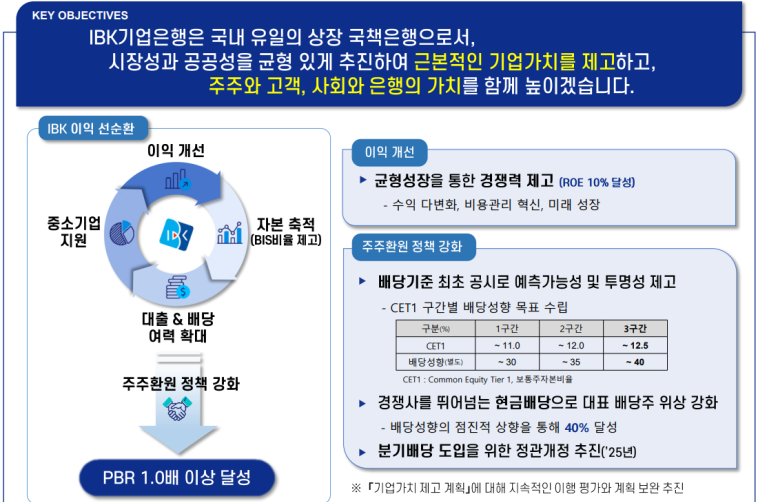 기업은행 배당 분석 — 2026 투자 포인트