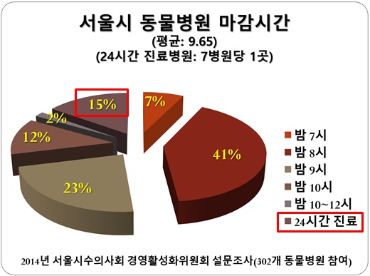 동물병원 24시간 (24-Hour Animal Hospital)