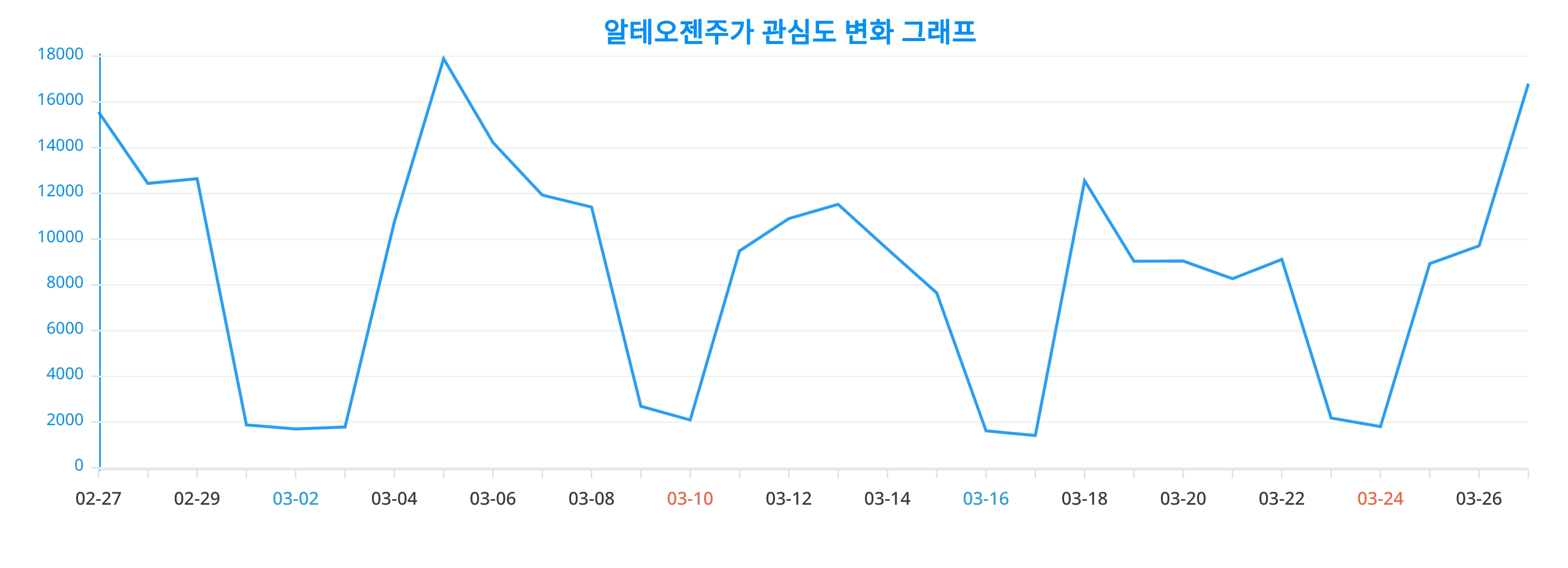 2. 기술수출과 현금흐름