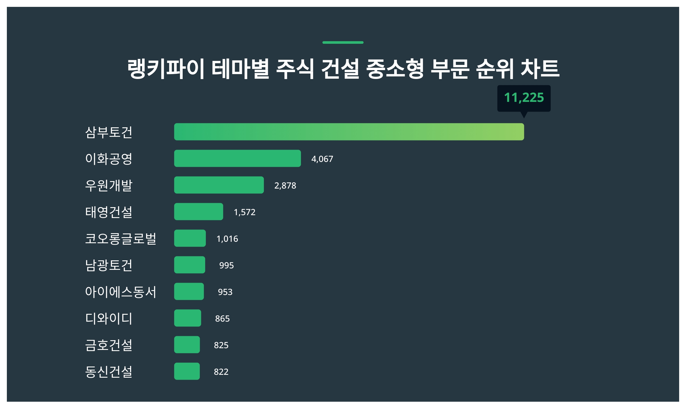 삼부토건 (004410) KOSPI 주식 분석 — 건설 투자 가이드 2026 — 주식 관련 자료
