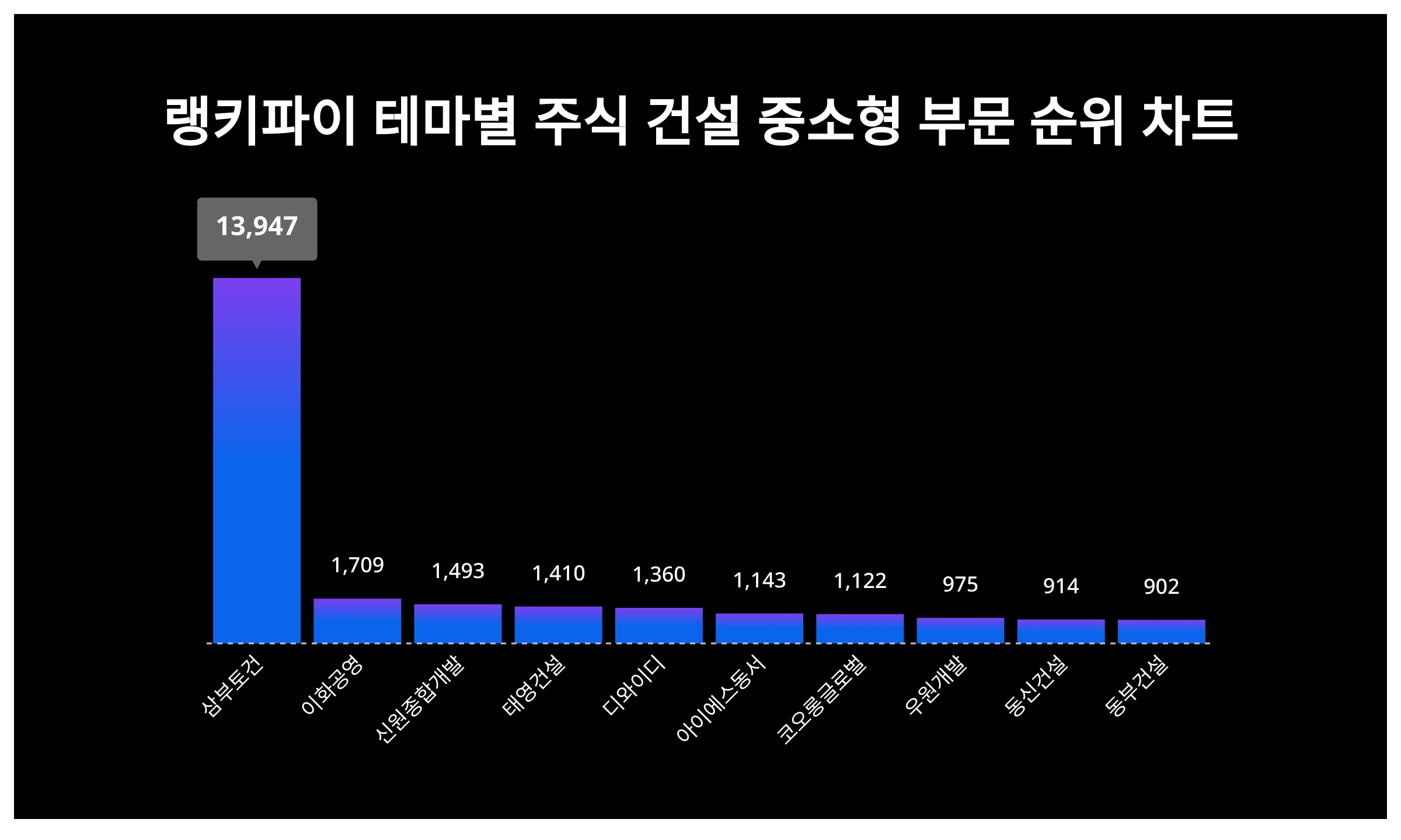삼부토건 (004410) KOSPI 주식 분석 — 건설 투자 가이드 2026 — 주식 데이터 이미지
