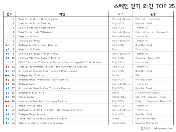 베가 시실리아 우니코 (Vega Sicilia Único)