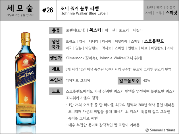 조니워커 블랙 12년 (Johnnie Walker Black Label 12)