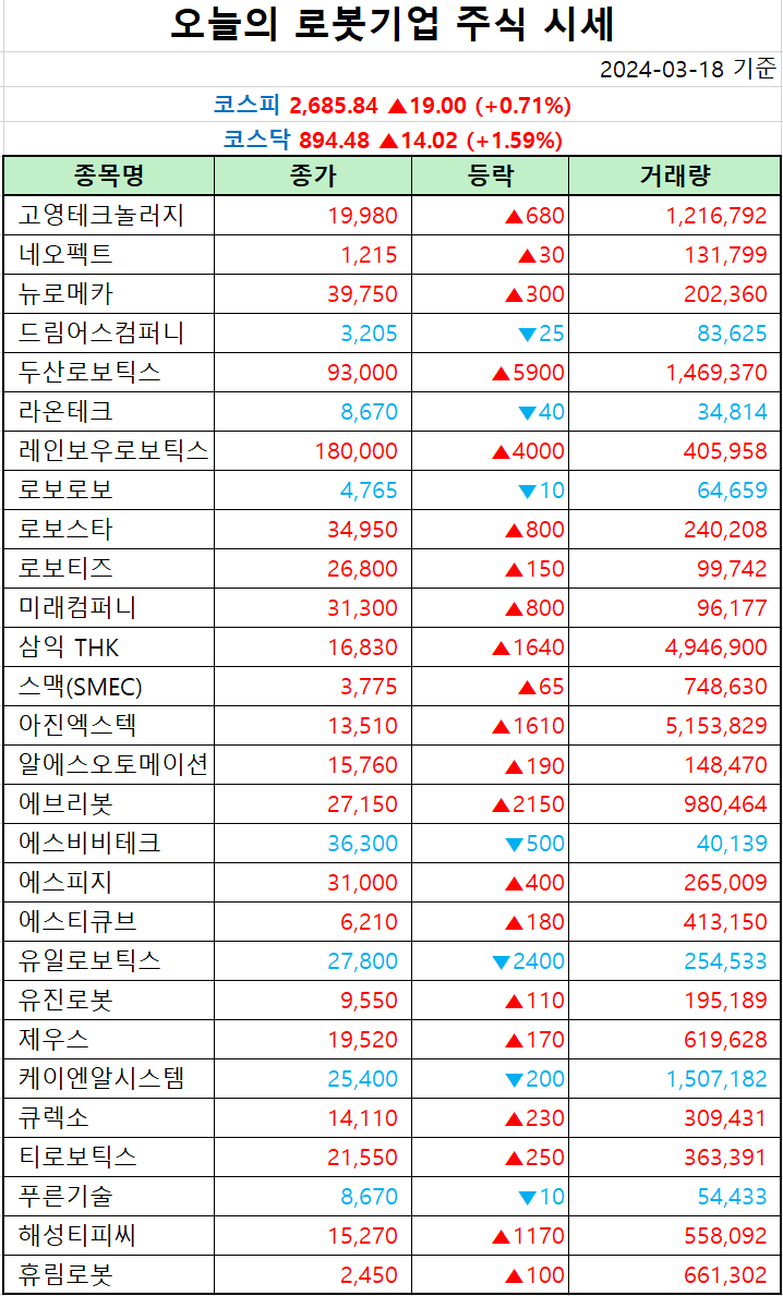 1. 코스피 코스닥 마감 시황 1. 코스피 코스닥 마감 시황