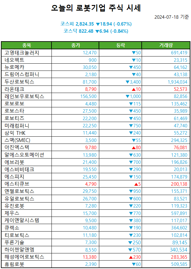 1. 코스피 급락 배경과 시장 충격