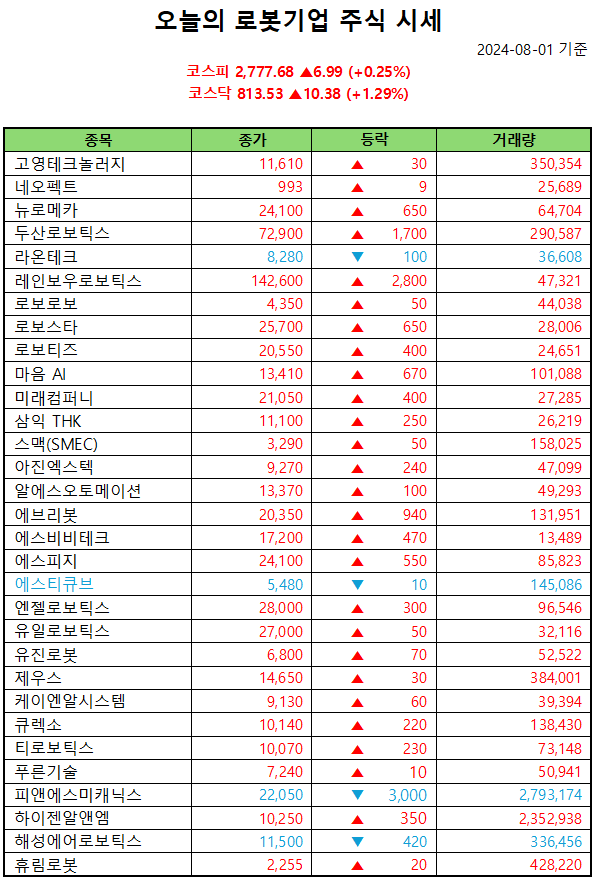 2. 소제목
