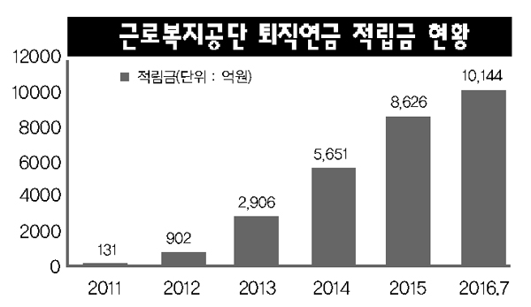 간이대지급금 소요기간