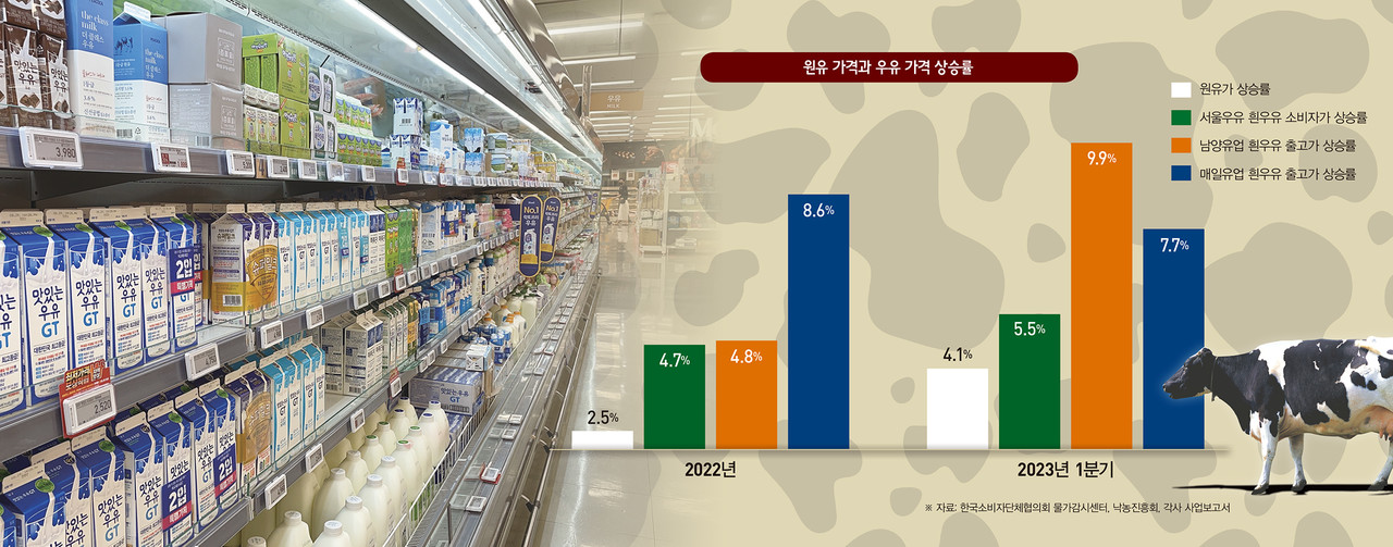 유가 급등 시대 농업인 생존전략 | 면세유 보조금 70% 보전 제도 분석 (2026)