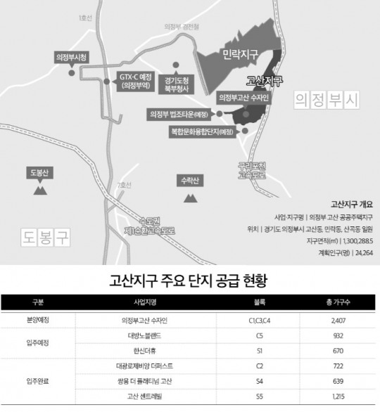 고산지구 발(發) 훈풍에··· 의정부