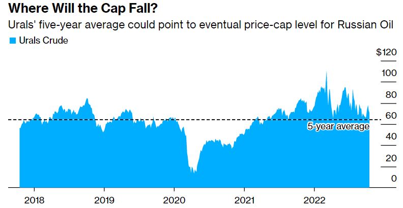 5. Supply and Demand Balance in the Global Oil Market and Key Points to Watch 5. Supply and Demand Balance in the Global Oil Market and Key Points to Watch