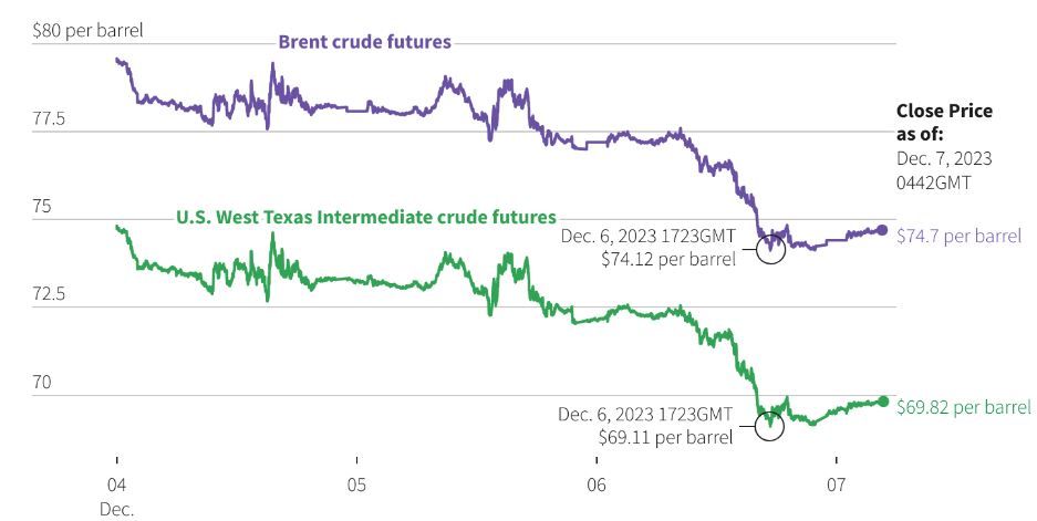 6. Oil Market Outlook and Recommendations for Readers 6. Oil Market Outlook and Recommendations for Readers